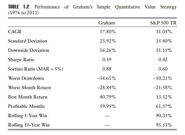 How to beat The Little Book That Beats The Market Redux