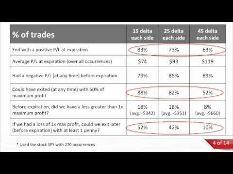 How to Better Manage Your Trading Expectations