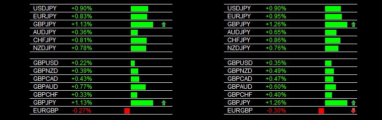 Forex Trading Styles Forex Early Warning