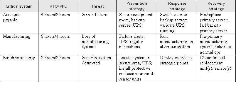 How to Build a Strategy Part 5 Risk Management