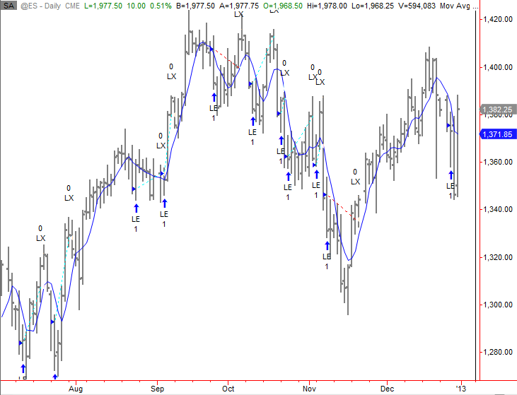 How to build mean reversion trading systems and examples