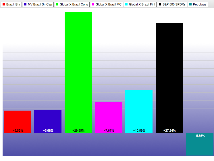 Anatomy of an Options Trade on the S P 500 Trefis