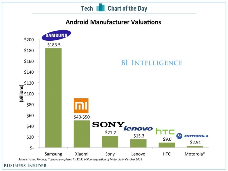 How to buy Samsung stock Business Insider