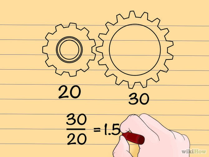 How to calculate a PEG ratio (4 Steps)