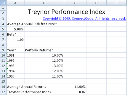 How to Calculate a Portfolio Performance