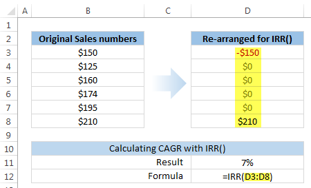 How to Calculate Compound Annual Growth Rate in Excel