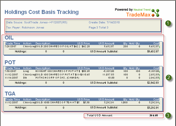 Calculating Cost Basis for Bonds