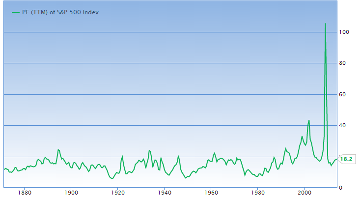 How to Calculate if a Stock is Undervalued or Overvalued