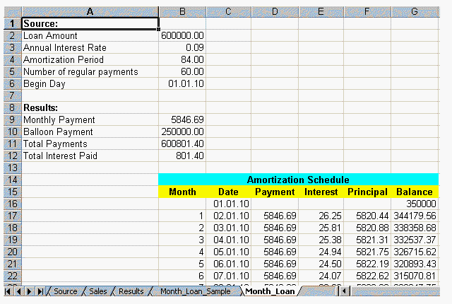 How to Calculate IRR After Financing