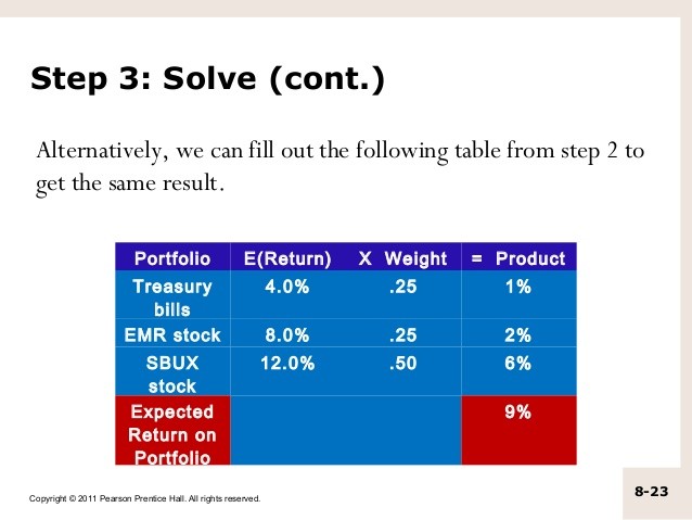 How to Calculate Portfolio Weights (6 Steps)