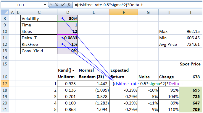 How to Calculate Rate of Return