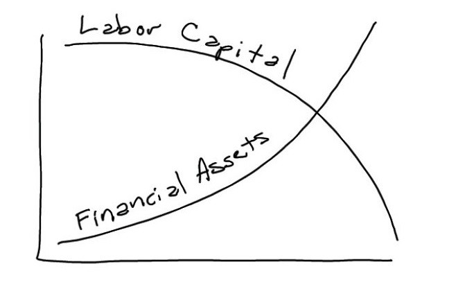 How to Calibrate Your Asset Allocation Reach Your Financial Goals