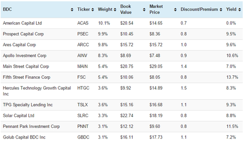 How to Choose the Right Dividend ETF Sizemore Insights