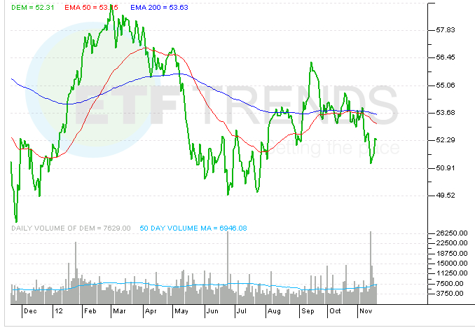 How to choose the right emergingmarket ETF