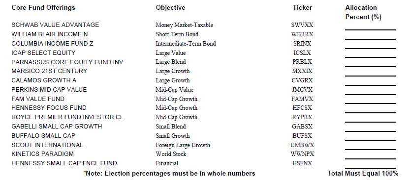 How to Pick Good Mutual Funds for Your 401k or Retirement Plan