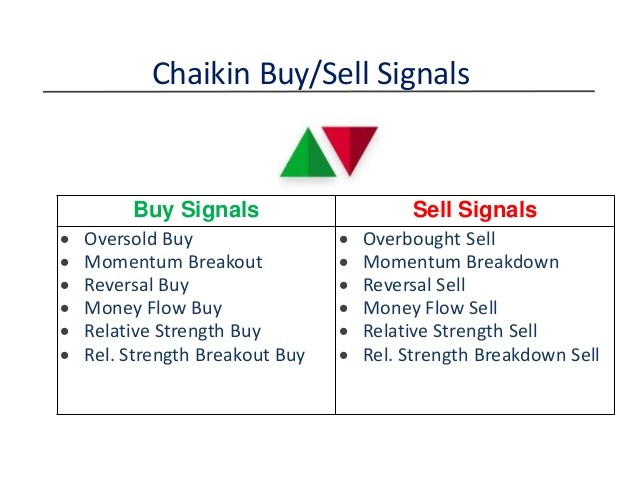 How to Combine Technical and Fundamental Analysis