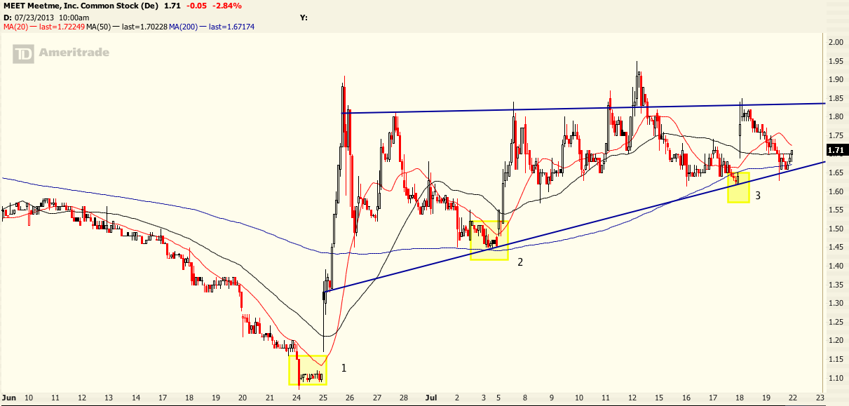 How to Construct a Screen for Volatile Stocks