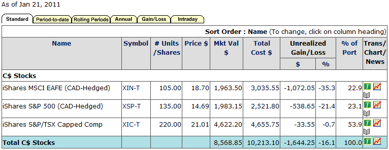 How to Create a Couch Potato Portfolio