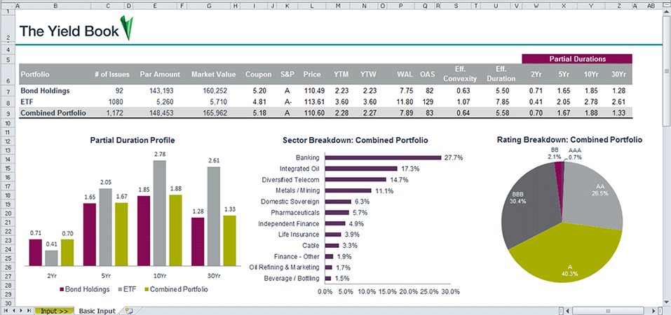 How to Evaluate an ETF