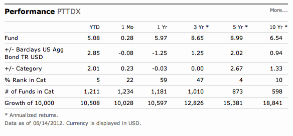 Thank You Pimco BlackRock Drops BondFund Fees