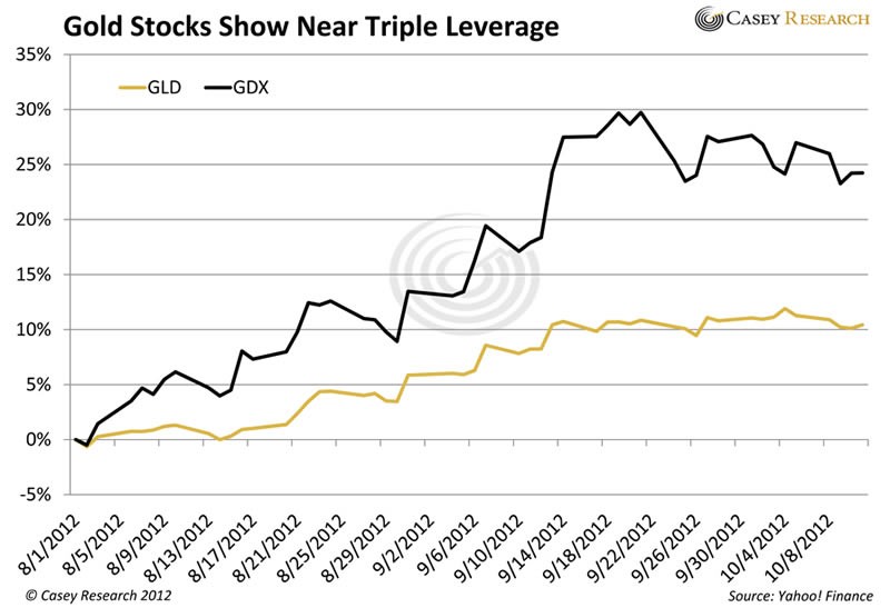 How to Figure Your Cost Basis If You Sold Stock in 2012