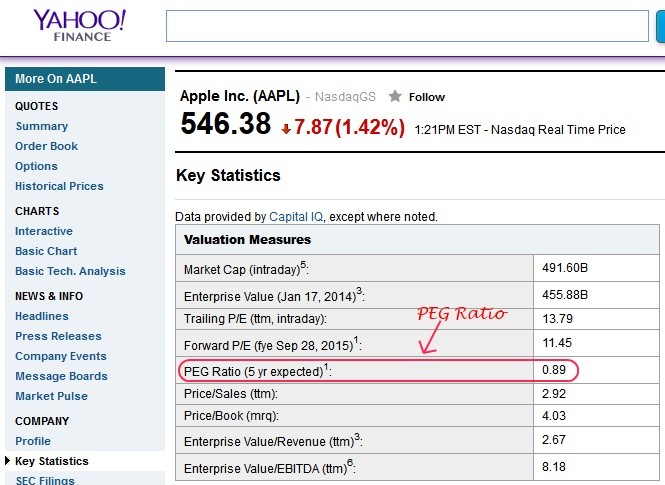 Understanding the PEG How PEG Is Calculated