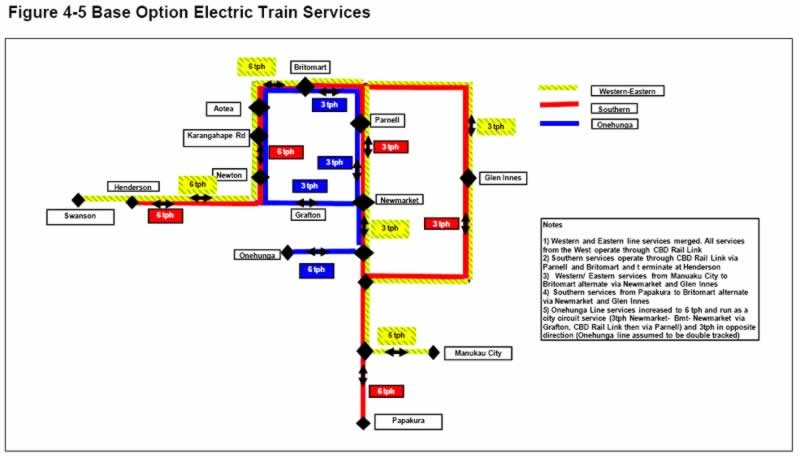 How to Find Rolling Stocks (8 Steps)