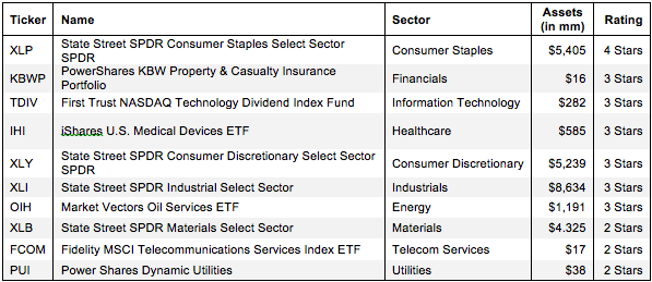 How To Find The Best ETFs