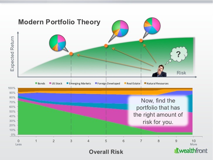 How To Find The Best Oil ETF For Your Portfolio