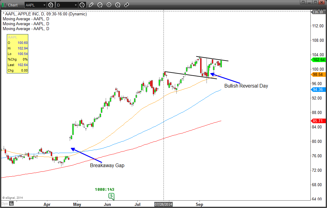 How To Find The Best Stocks To Buy Before They Breakout