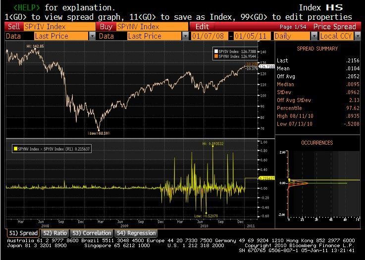 How to Find the True Value of an ETF