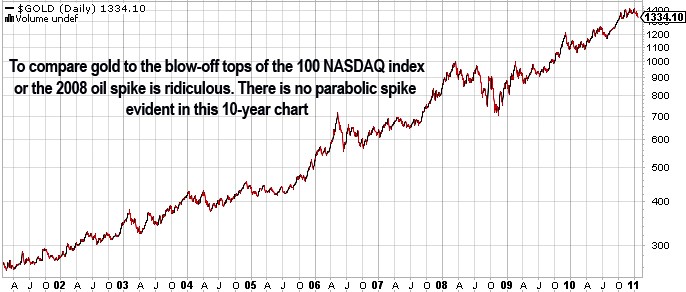 How to Get Struck by Lightning (With Junior Mining Take Overs) Gold Prices