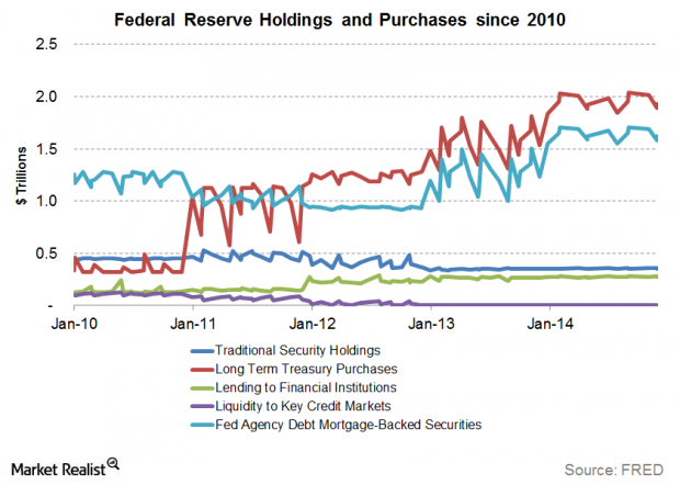 How to Hedge Against Rising Rates