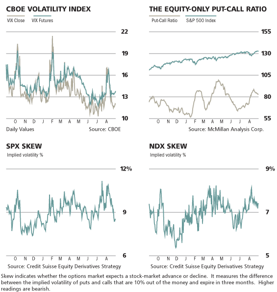 How to Hedge Your Stock Portfolio