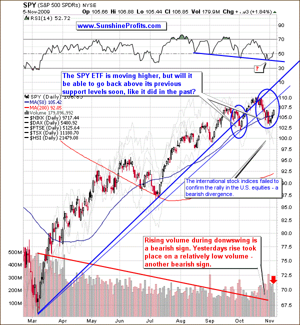 How to Identify a Market Trend