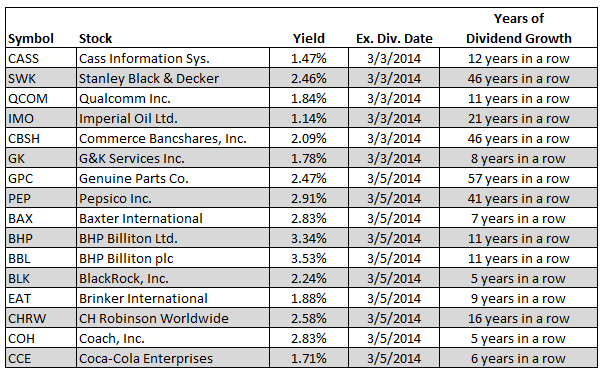 Forex Or Stocks Ex Dividend