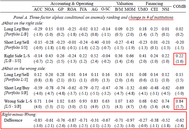 How to identify undervalued stocks or overvalued stocks