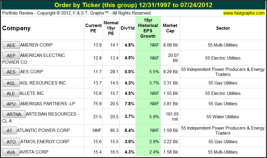 How to identify undervalued stocks or overvalued stocks