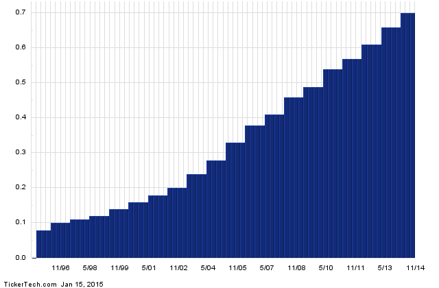 ETF Profit Report Special Offer