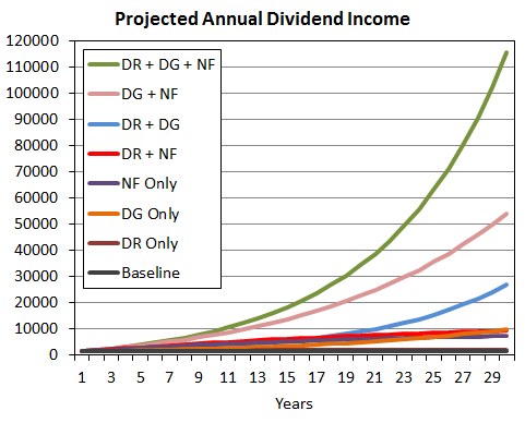 Where to search for investment opportunities Dividend Growth Investor