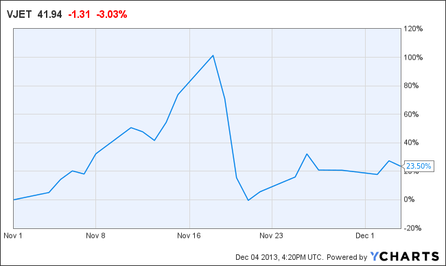 How to Invest in 3D Printing Stocks for the Long Term (DDD SSYS)