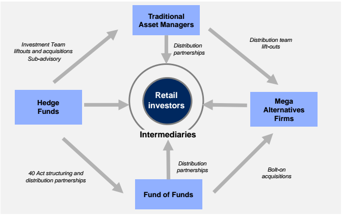 Invest Like a Hedge Fund Investor