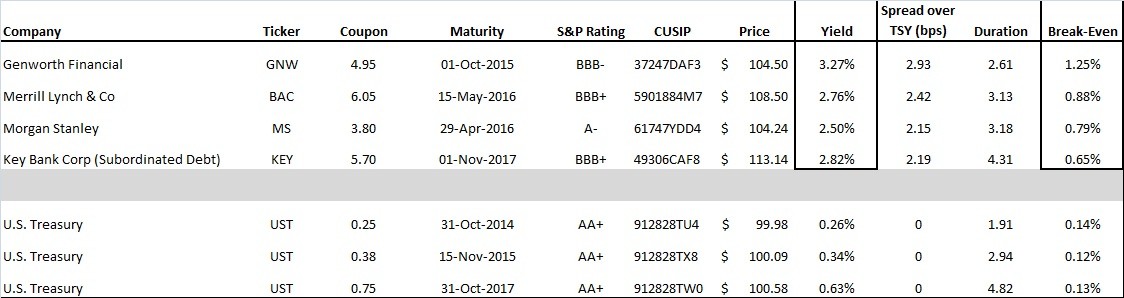 How to Invest in a Rising Interest Rate Environment