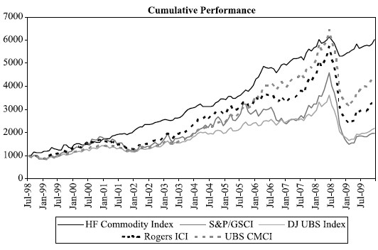 How to Invest in Commodities_1