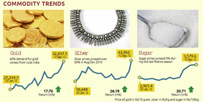 How to Invest in Commodities_2