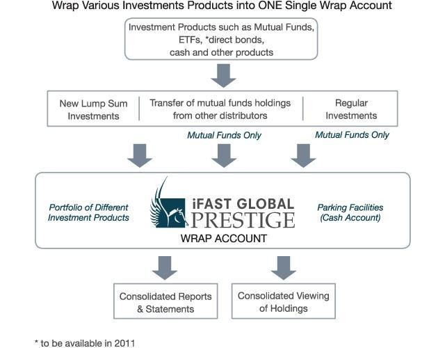 How To Invest In Currency Mutual Funds