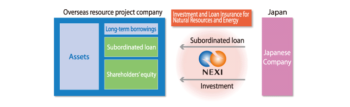 How to Invest in Different Types of Natural Resources