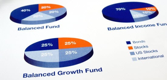 Investing Is Mutual Fund A Safe Investment