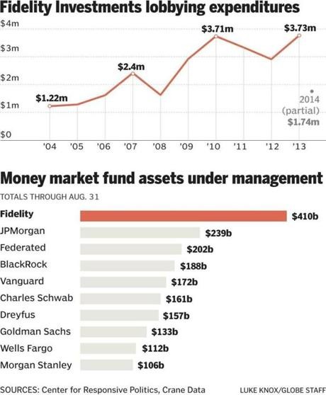 What is the purpose of investing in money market funds Frequently Asked Questions