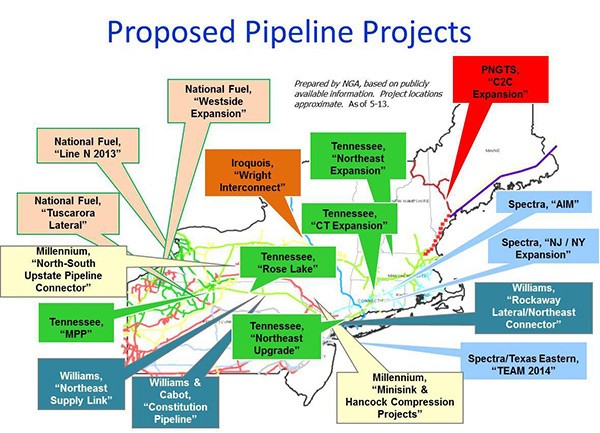 How to Invest in New Natural Gas Regulations